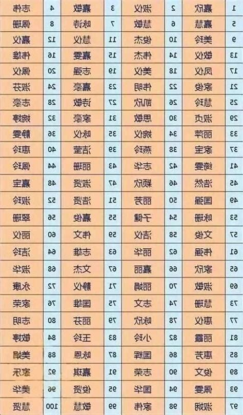 姓名八字評分|靈匣網姓名測驗打分